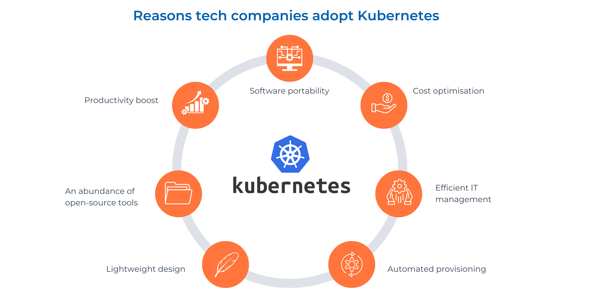 Kubernetes