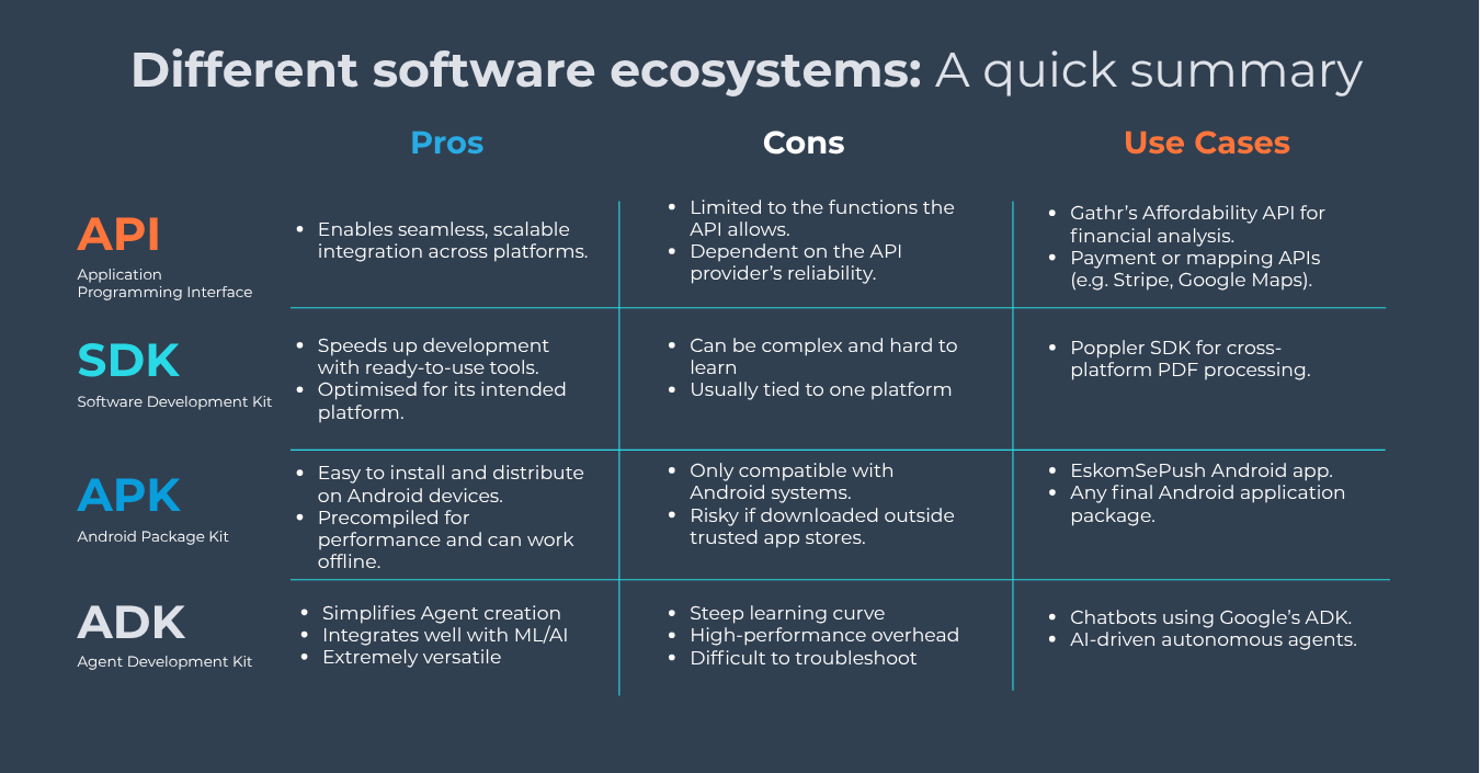 Software ecosystems